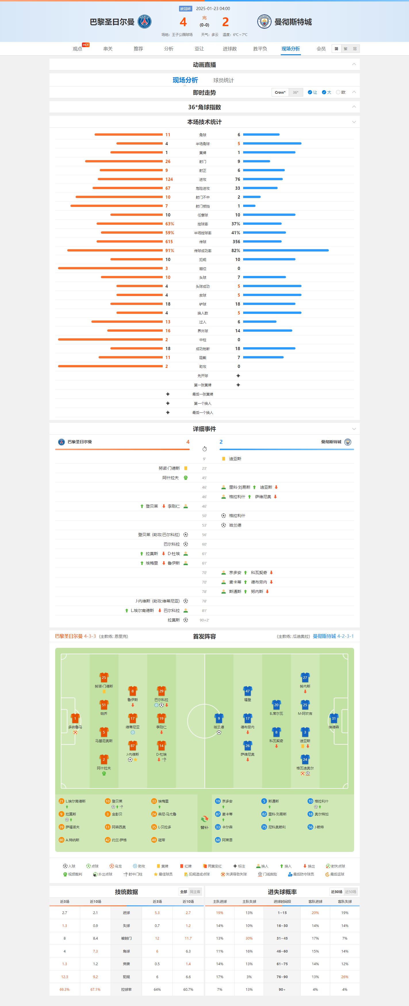 包含欧联赛程吃紧，巴黎圣日耳曼国际比赛日更衣室发声，悬念犹存，赛程密集仍需轮换的词条